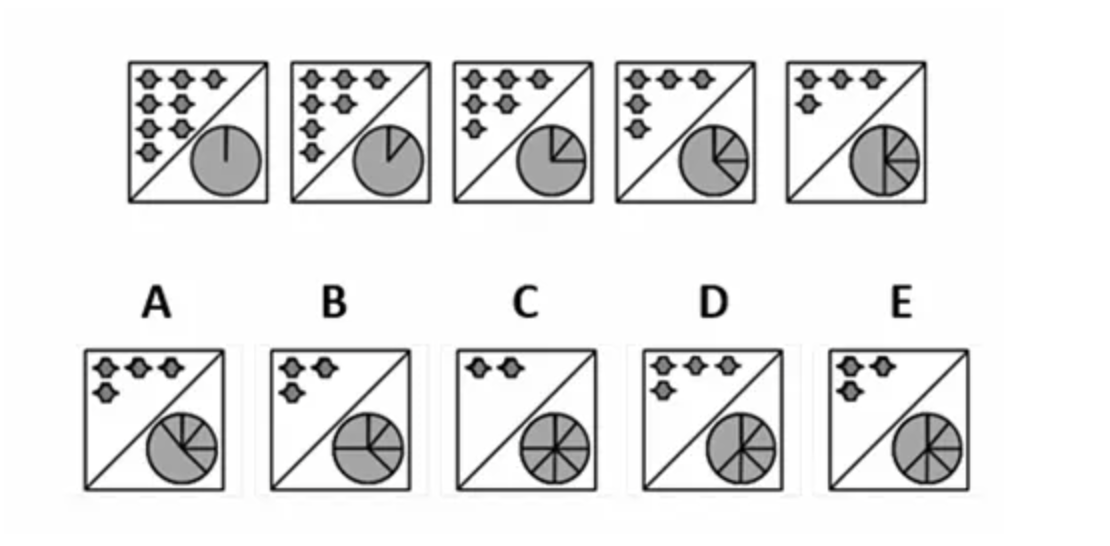 A Complete Guide To All Different Types Of Logical Reasoning