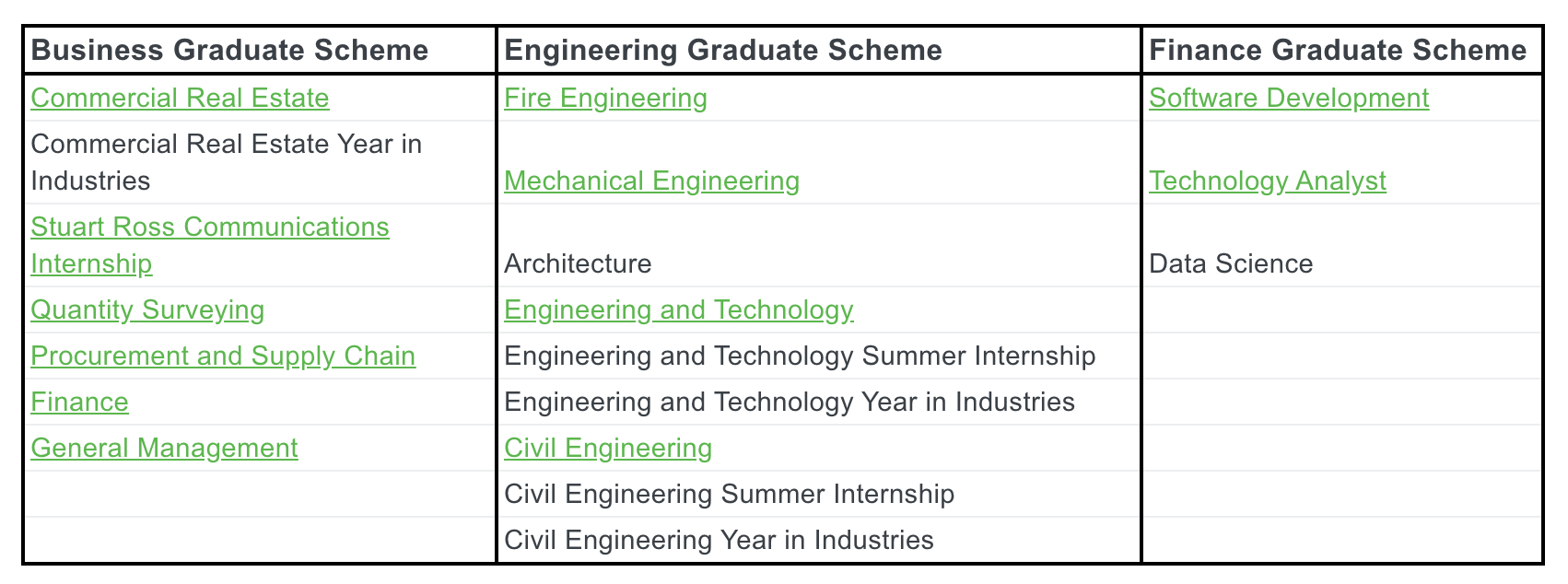 TfL Graduate Application Process